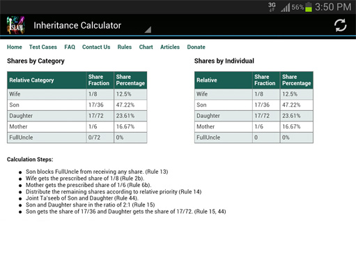 Results Page - Shares by Category & Individual